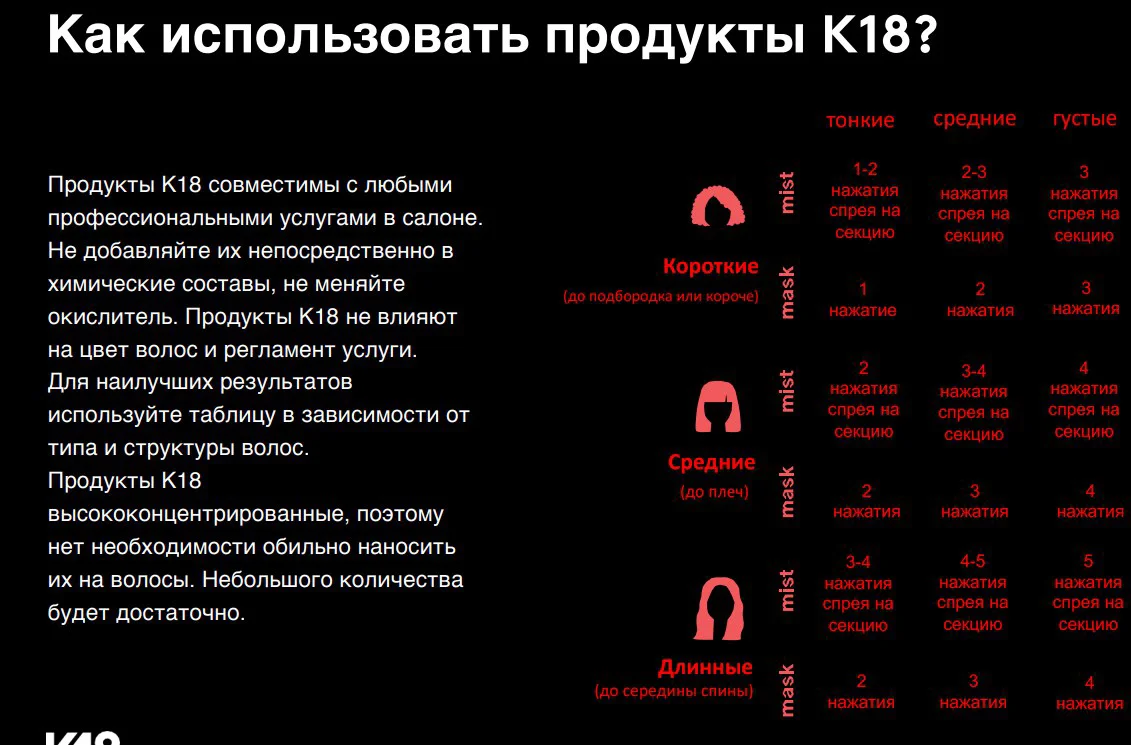 У меня окрашенные темно русые волосы поврежденные плойками (состояние 3/5). Выбирала между Limba и K18. По отзывам к18 лучше. 